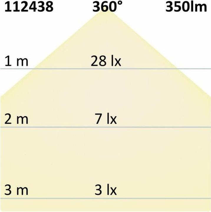 Produktbild Isoled Leuchtmittel (E14, 4 W, 350 lm, 1 x, E)