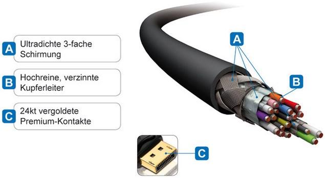 Immagine prodotto Purelink DisplayPort — DVI (2 m, DisplayPort, DVI)