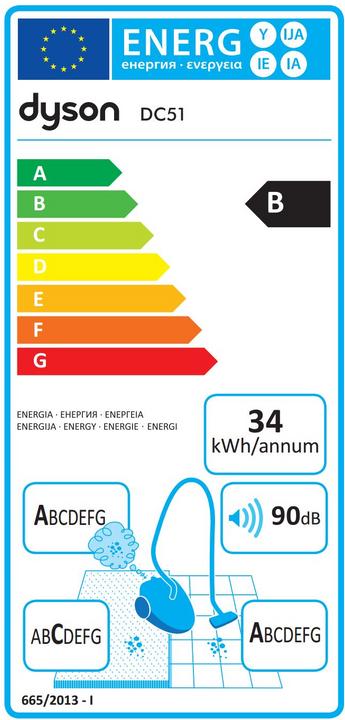 Etichetta energetica Dyson DC51 Multi Floor