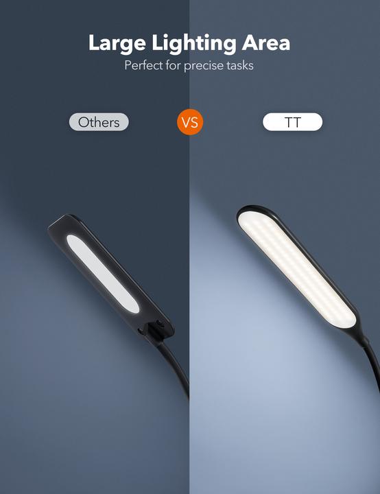 Actual product image Taotronics TT-DL072 Floor lamp white 10 W (500 lm)