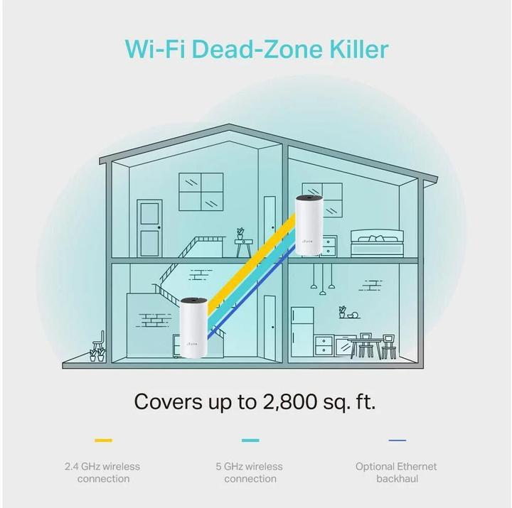 Actual product image TP-Link Deco M4 AC1200 Dualband WLAN Mesh 3-pack