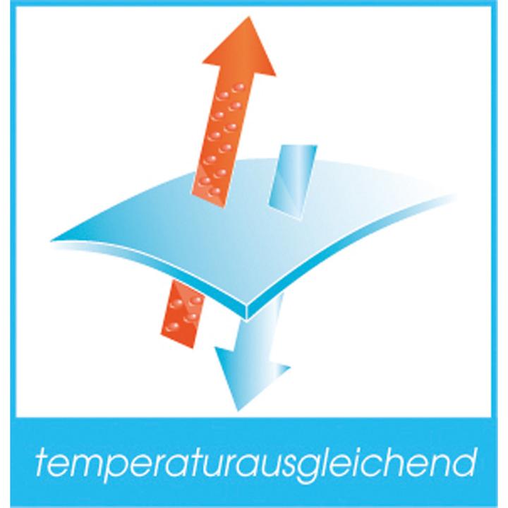 Actual product image Erwin Müller Full mattress protection (100x200 cm)