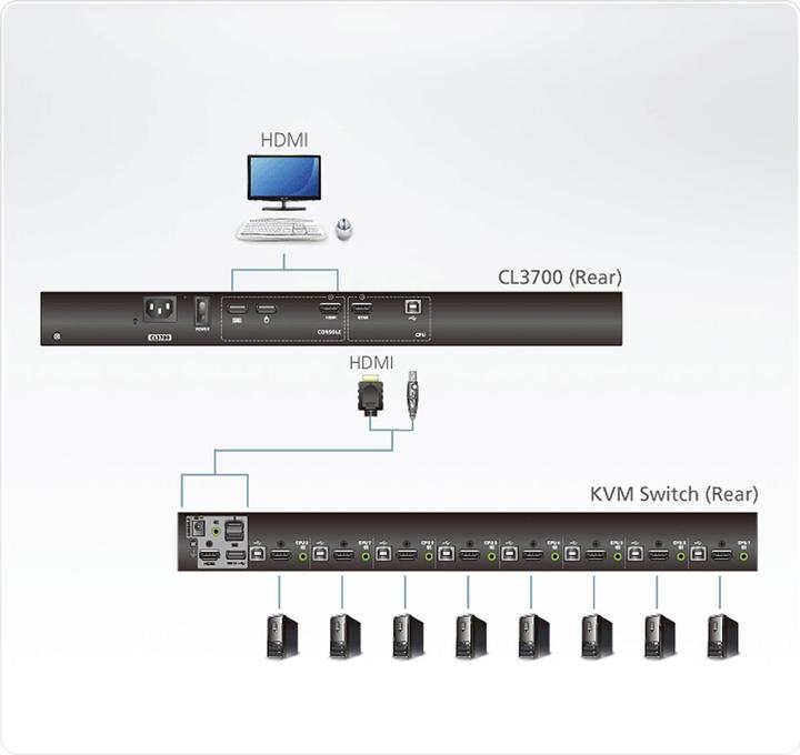 Image du produit Aten CL3700NW - Console KVM - USB - 47 cm (18.5")
