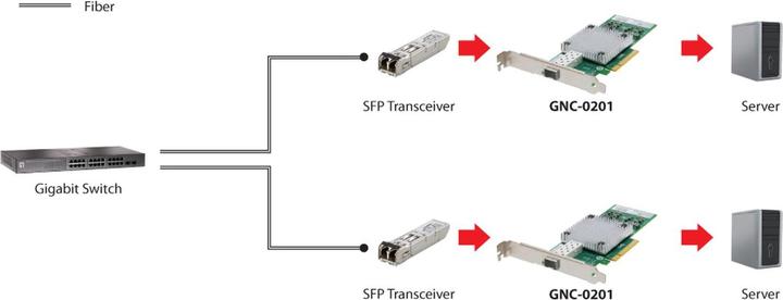 Actual product image LevelOne GNC-0201 Network adapter (Mini PCI Express)