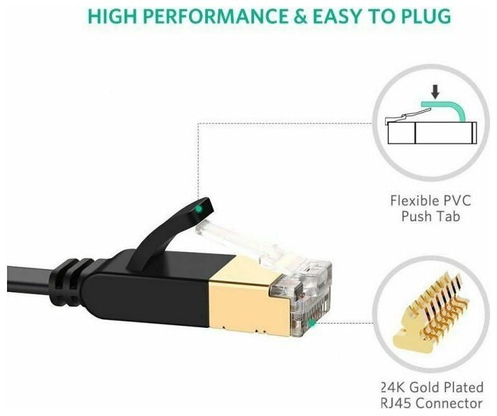 Produktbild Ugreen Cable U/FTP Flat Patch CAT7 Pure Copper 15m NW106 11266 (15 m)