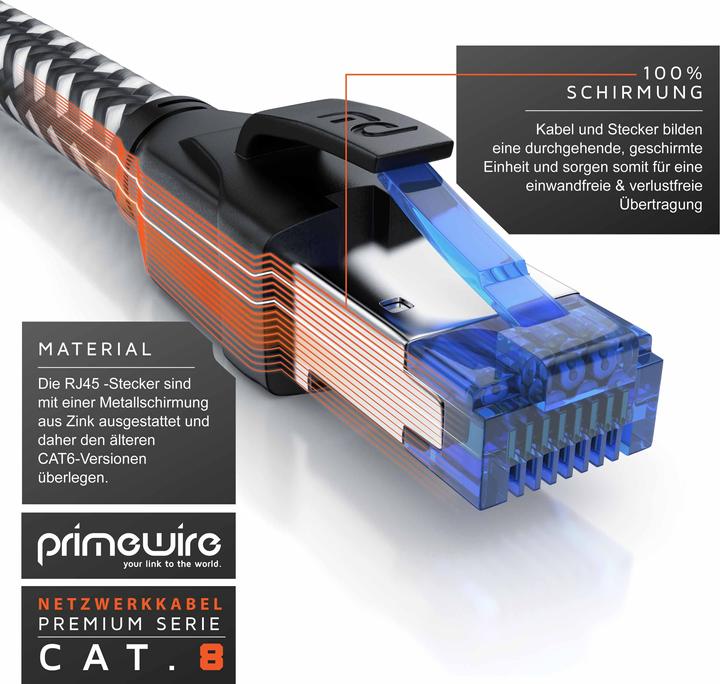 Produktbild Primewire CAT 8 Netzwerkkabel 40 Gbits - Baumwollmantel - LAN Kabel Patchkabel RJ45 - S/FTP PIMF Schirmung (S/FTP, CAT8.1, 5 m)
