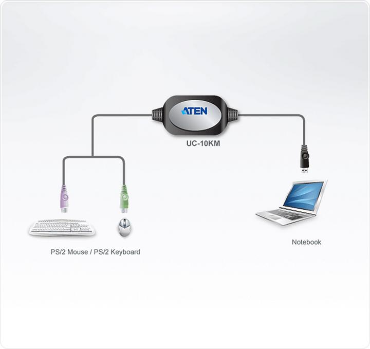 Image du produit Aten UC10KM Adaptateur clavier/souris