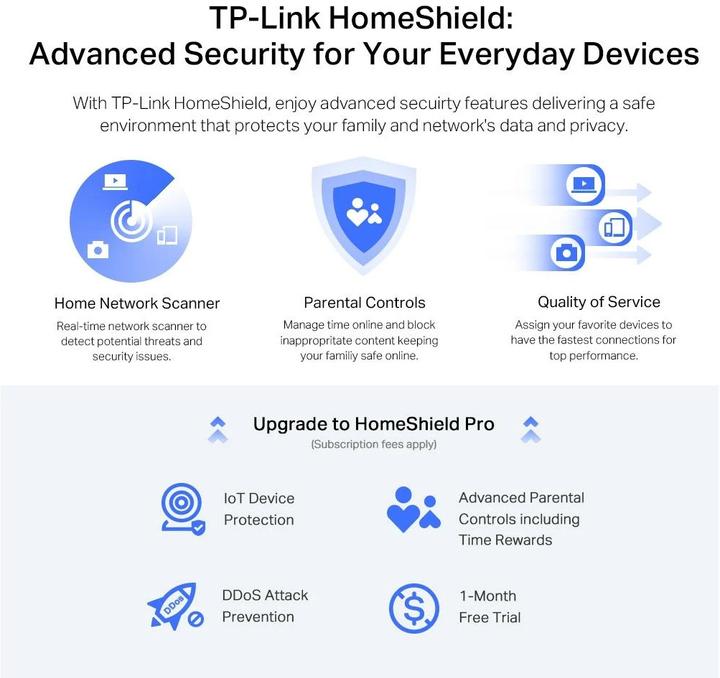 Actual product image TP-Link ARCHER AX72 PRO - Wi-Fi 6 Router