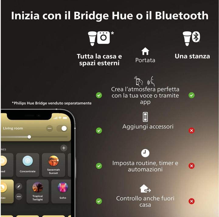 Immagine prodotto Philips Hue White Ambiance Milliskin inkl. Dimmschalter (350 lm, GU10)