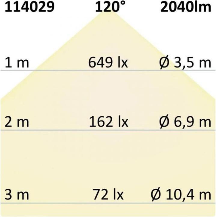 Actual product image Isoled Spotlights, Spots & Surface Mounted Spotlights (2040 lm)