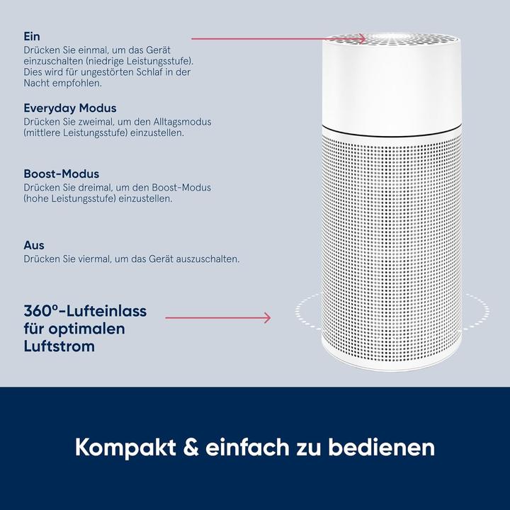 Actual product image Blueair Joy S (17 m²)