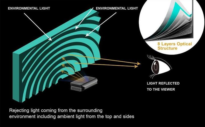 Actual product image AWOL Vision Daylight ALR (100", 16:9)