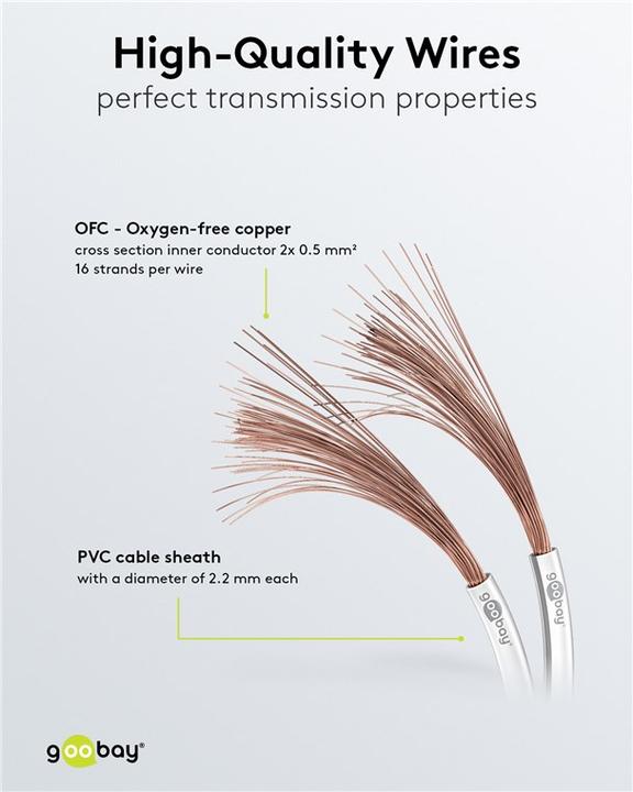 Actual product image Goobay Speaker cable white CU (10 m, 1 mm²)