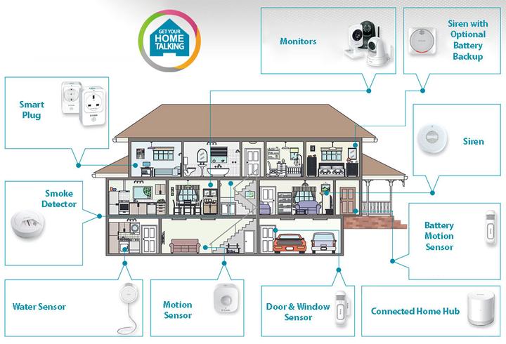 Produktbild D-Link mydlink Home Security Starter Kit