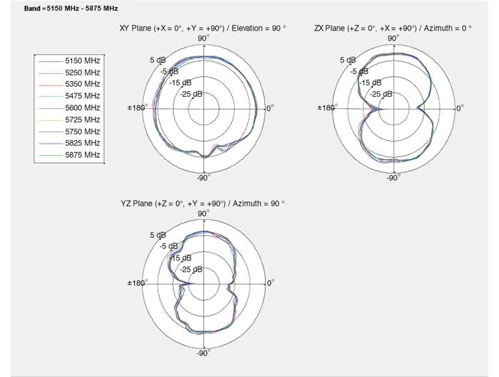 Image du produit Delock Antenne WLAN SMA à coller, 1.2dBi (WiFi)