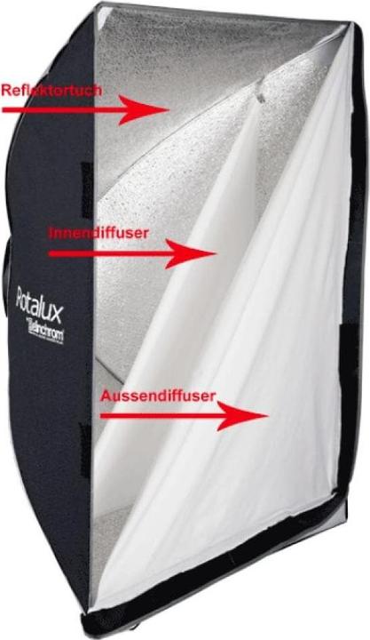 Productafbeelding Elinchrom Rotalux Softbox Strip (Softbox, 139 cm)