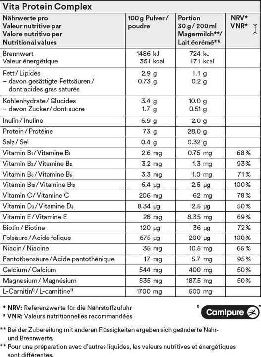 Nährwerte und Zutaten Vita Pulver refill (Vanille, 1 Stk., 546 g)