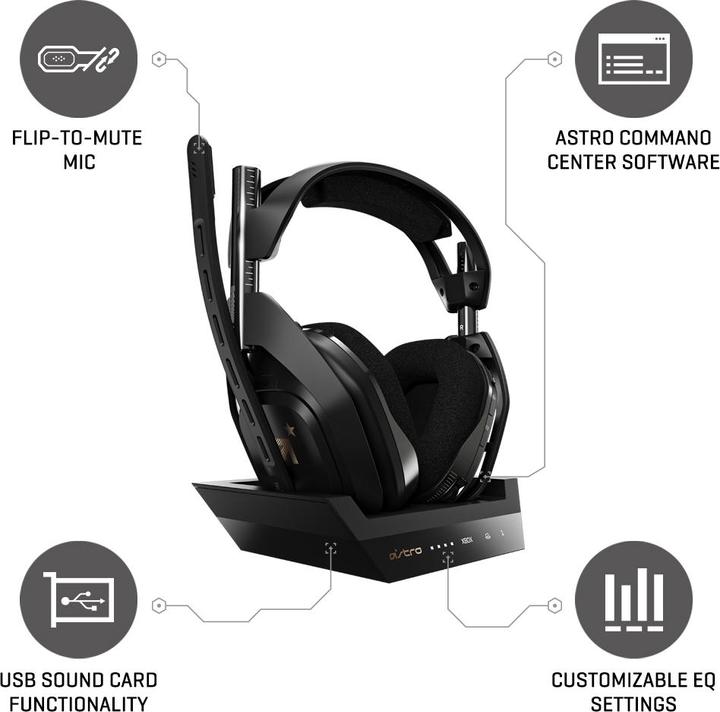 Produktbild Astro Gaming A50 (Kabellos)