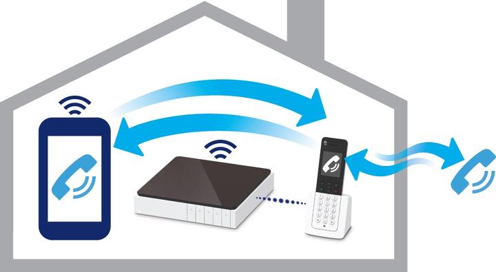 Produktbild Swisscom HD-Phone Davos