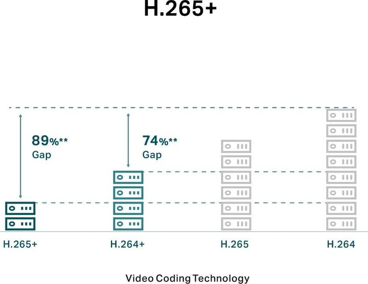 Produktbild TP-Link Cam Turret Network 4MP VIGI C440I(2.8mm) (2560 x 1440 Pixels)