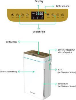 Produktbild AiroDoctor Luftreiniger WAD-M20 (200 m²)