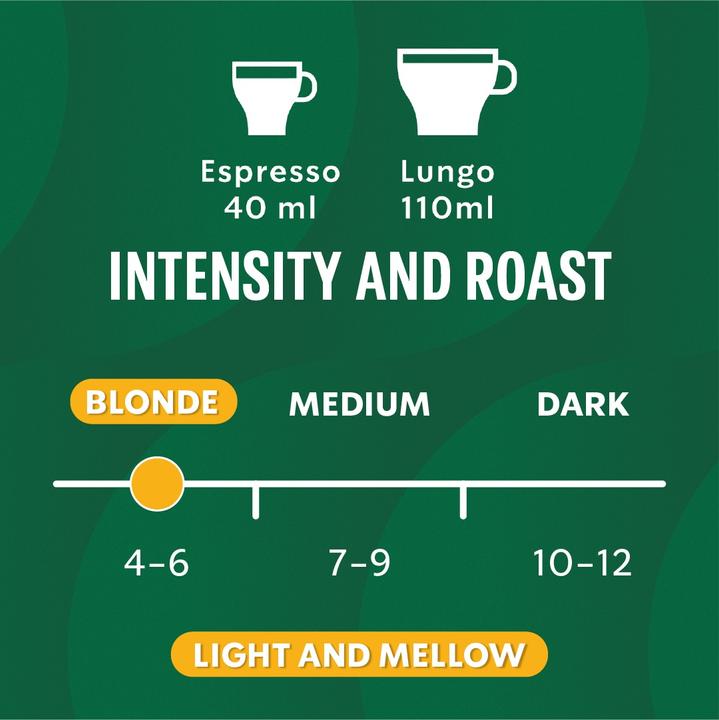Actual product image Starbucks Single-Origin Guatemala by Nespresso Blonde Roast coffee (10 x Port.)
