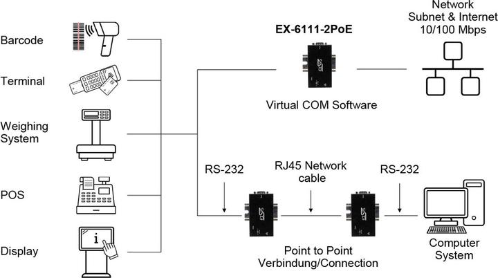 Immagine prodotto Exsys Server di dispositivi seriali 1x RS232 PoE