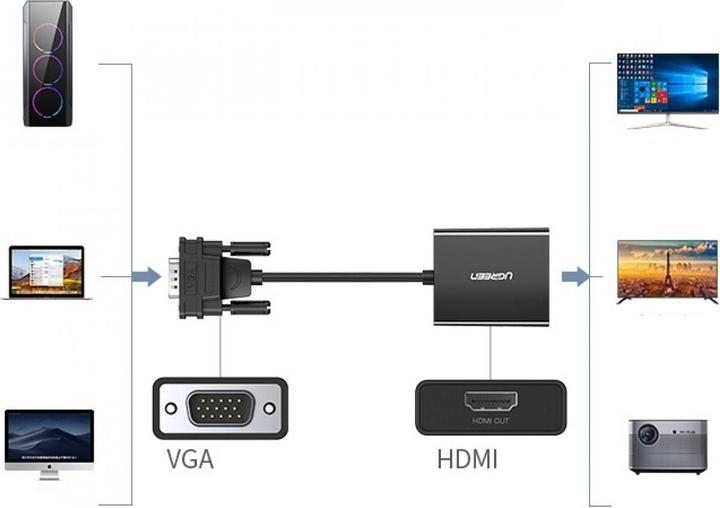Produktbild Ugreen HDMI zu (VGA, HDMI, 30 cm)