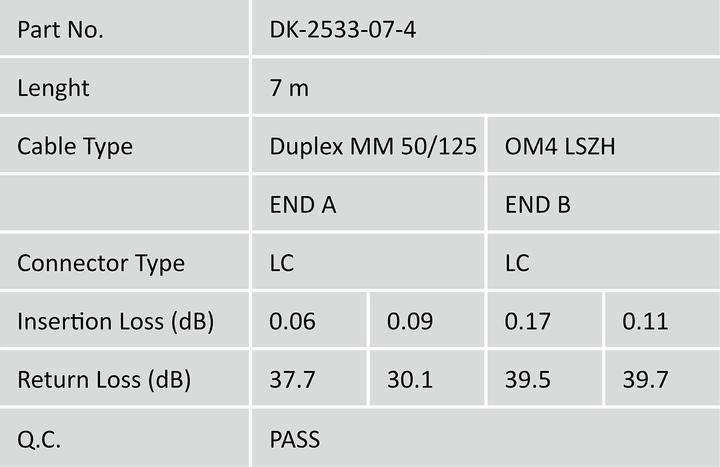 Actual product image Digitus Fiber optic cable (CAT7, 7 m)