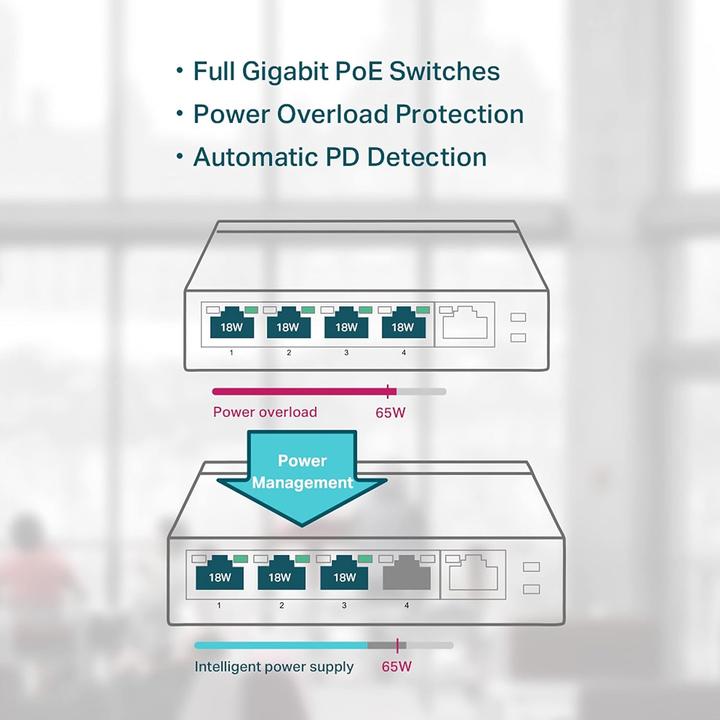 Produktbild TP-Link Tl-Sg1005p (5 Ports)