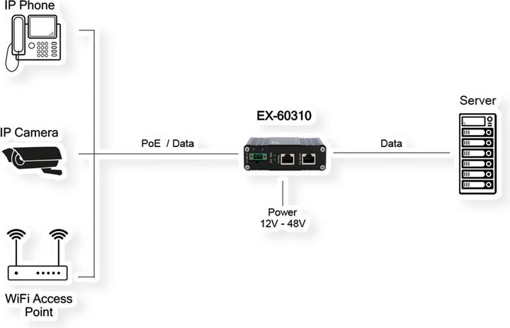 Immagine prodotto Exsys Iniettore industriale PoE+ Gigabit 60W (802.3af (PoE), 802.3bt (PoE+++), 802,3at (PoE+), 60 W)