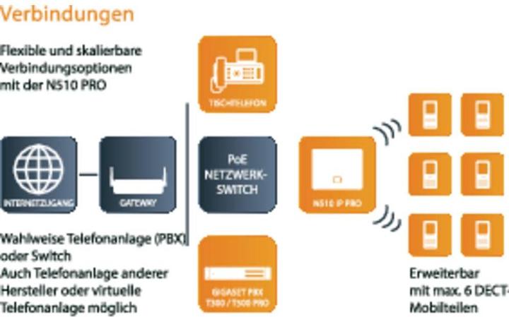 Actual product image Gigaset N510 Ip Pro