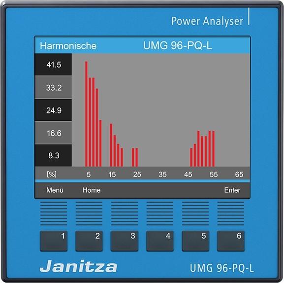 Actual product image Janitza UMG 96-PQ-L