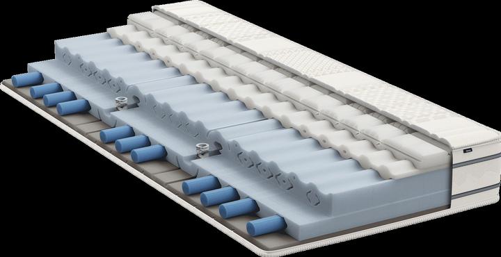Actual product image bico BodyFine (120 x 210 cm, Foam core)