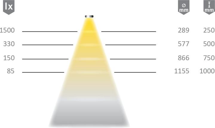Produktbild Halemeier LED Ein-/Anbauleuchten LitePanel 68 12 V MultiWhite (290 lm)