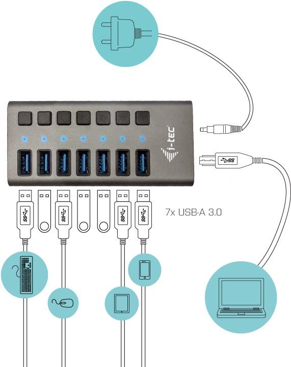 Actual product image i-tec U3CHARGEHUB7 (USB-B, 7 Ports)
