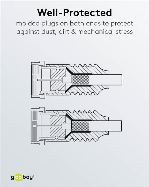 Actual product image Goobay Connection cable (85 dB, Satellite cable)