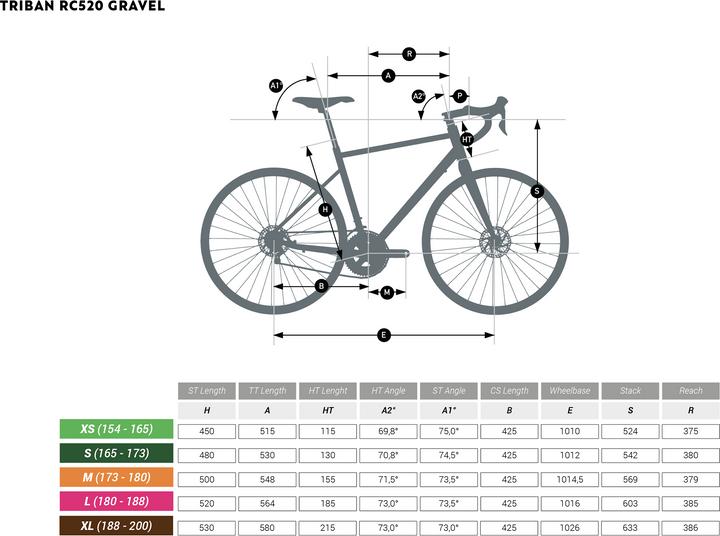 Image du produit Triban RC520 GRAVEL