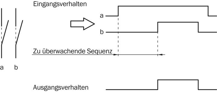 Produktbild Sick RE13-SAC Berührungslose Sicherheitsschalter, RE13 RE13SAC