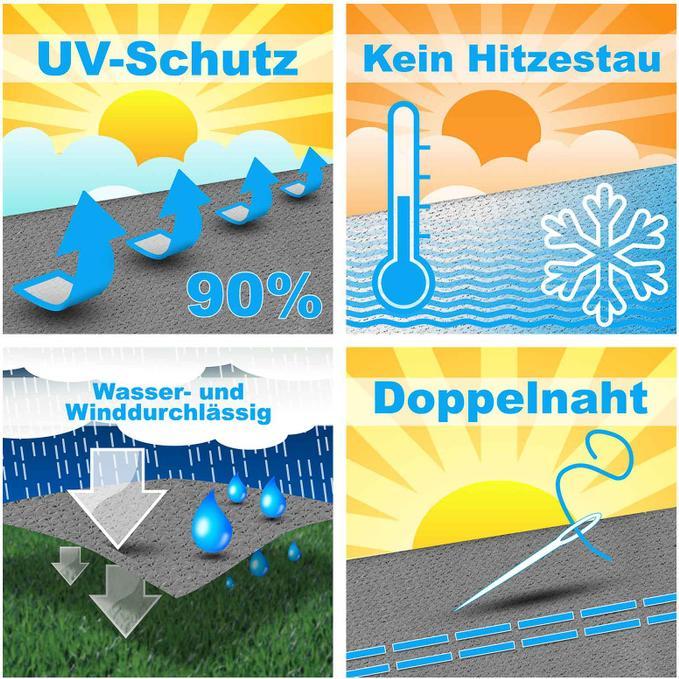 Actual product image Swisshandel24 Trapezoidal awning (3/4 x 3 m)