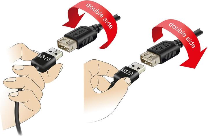 Actual product image Delock USB 2.0 Verlängerungskabel EASY USB Typ-A Stecker zu Typ-A Buchse 0,5 m (0.50 m, USB 2.0)