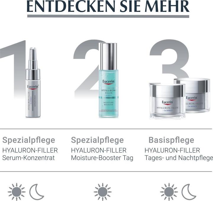 Actual product image Eucerin HYALURON-FILLER + 3x EFFECT eye care SPF 15 (Crème, 15 ml, Day + Night)