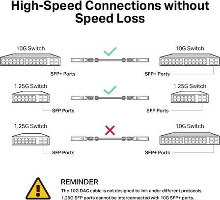 Immagine prodotto TP-Link TL-SM5220-3M V1 (UTP, CAT7, 3 m)