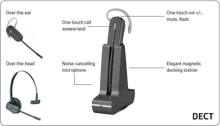 Actual product image Poly C565 (Wireless)