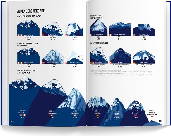 Actual product image Mountains of the Alps