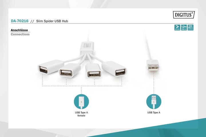 Actual product image Digitus slim spider (USB-A, 4 Ports)