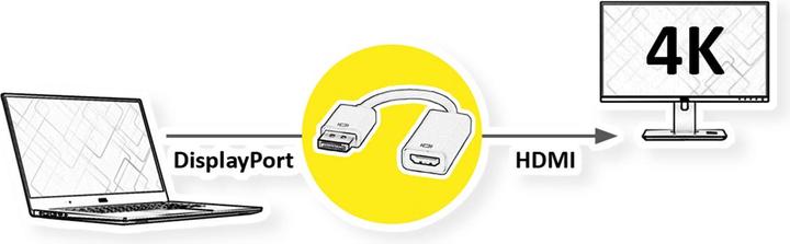 Actual product image Value DisplayPort closed (HDMI, 15 cm)