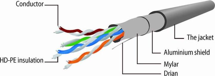 Immagine prodotto Gembird Cavo patch (SFTP, CAT5e, 1 m)