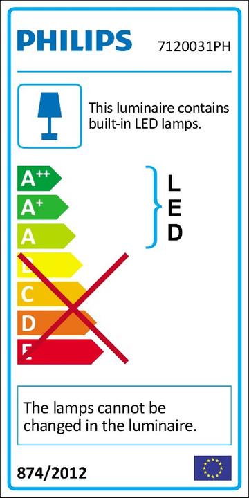 Energie-Label Philips Hue Beyond Basis