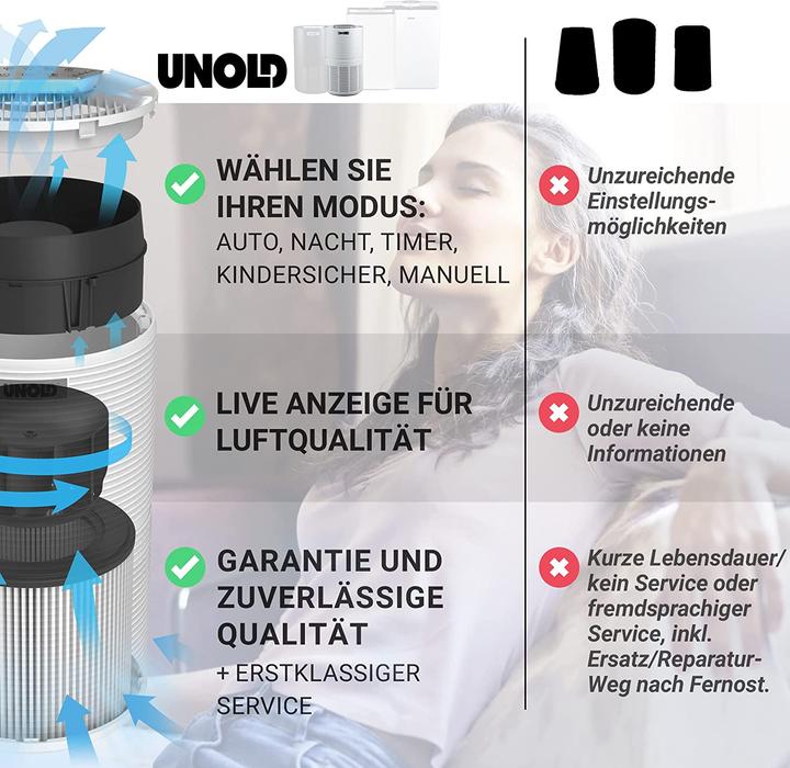 Actual product image Unold Air purifier Alpha (59 m²)